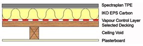 IKO enertherm EPS Carbon Insulation Board Build Up