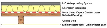 IKO enertherm PIR ALU Insulation Board Build-Up