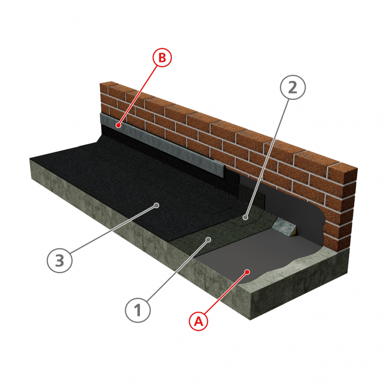 System Build Up Quatra-Two-Layer-Concrete-Deck