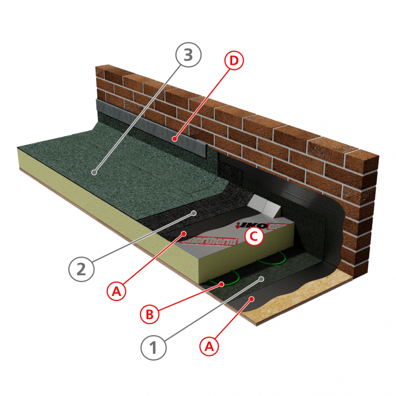 System Build Up Safestick Prevent