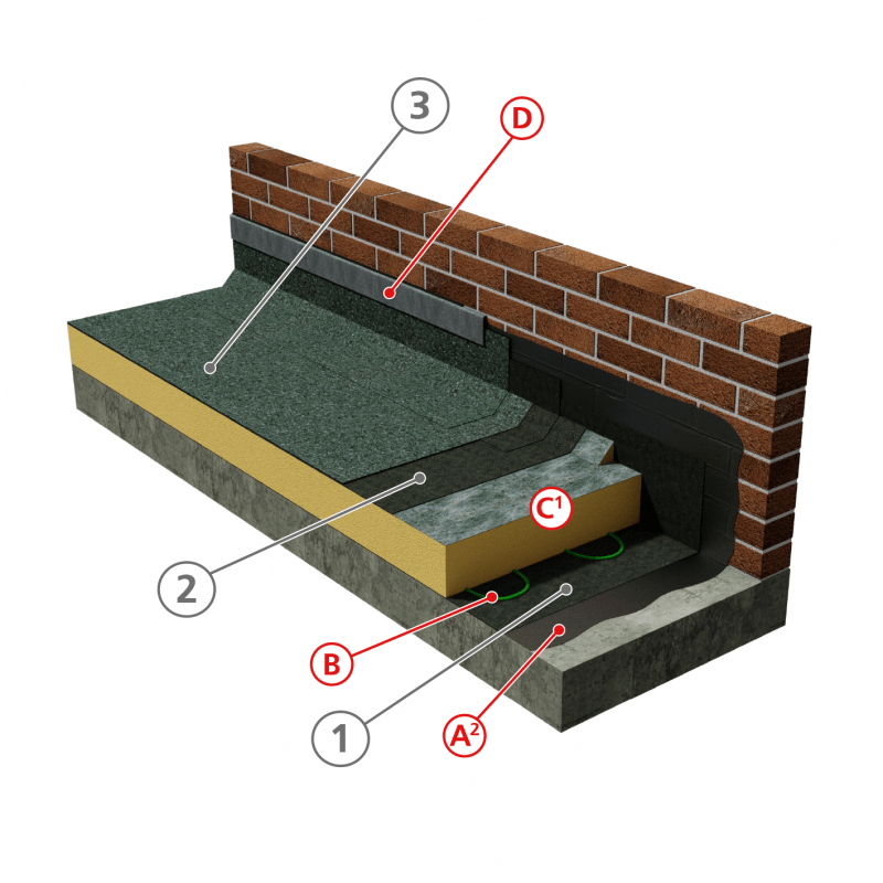 System Build Up Ultra-Prevent