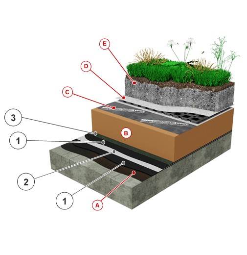 IKO-Permatec-System-Build-Up