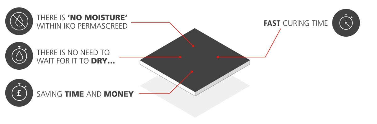 IKO Permascreed 4 Reasons